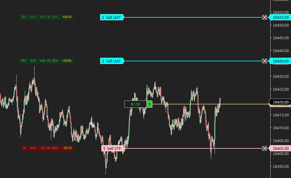 Remora Flow chart order lines and targets